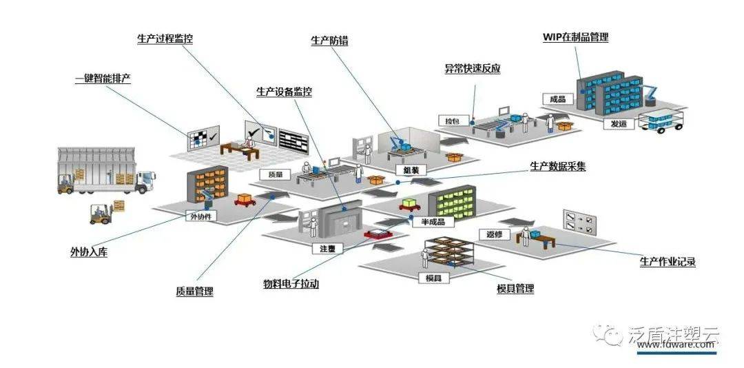 注塑MES如何助力汽車零部件企業打造高效、智能的數字化工廠